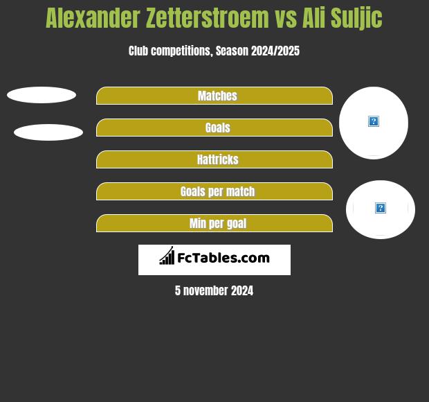 Alexander Zetterstroem vs Ali Suljic h2h player stats