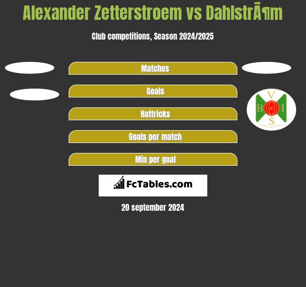 Alexander Zetterstroem vs DahlstrÃ¶m h2h player stats