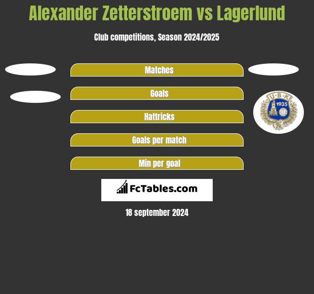 Alexander Zetterstroem vs Lagerlund h2h player stats