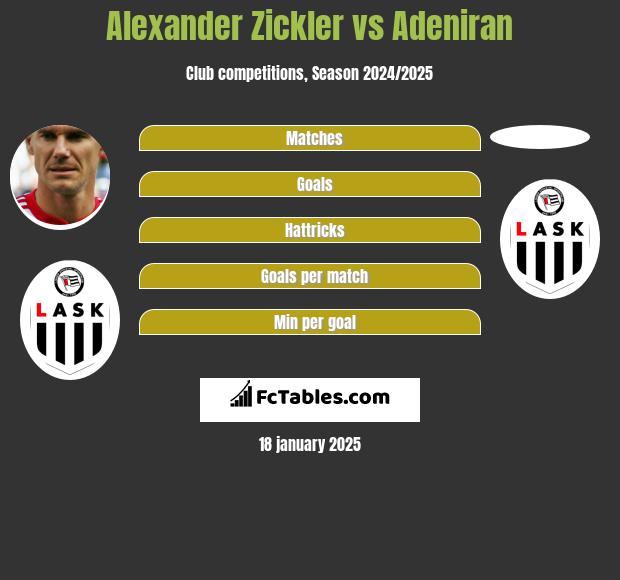 Alexander Zickler vs Adeniran h2h player stats