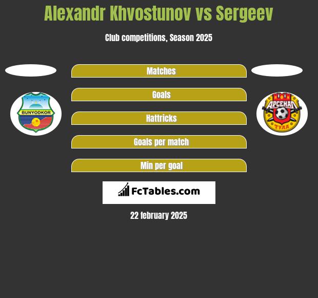 Alexandr Khvostunov vs Sergeev h2h player stats