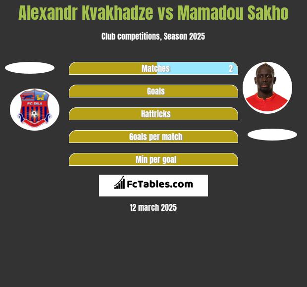 Alexandr Kvakhadze vs Mamadou Sakho h2h player stats