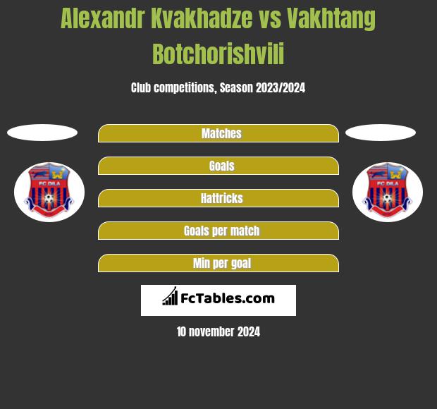 Alexandr Kvakhadze vs Vakhtang Botchorishvili h2h player stats