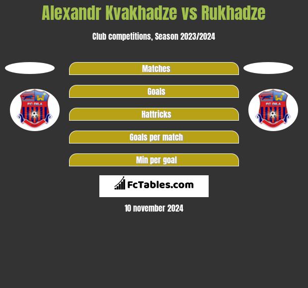 Alexandr Kvakhadze vs Rukhadze h2h player stats