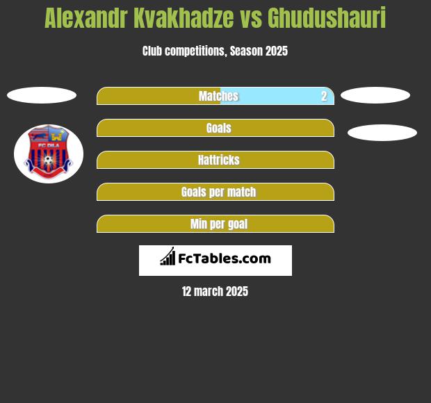 Alexandr Kvakhadze vs Ghudushauri h2h player stats