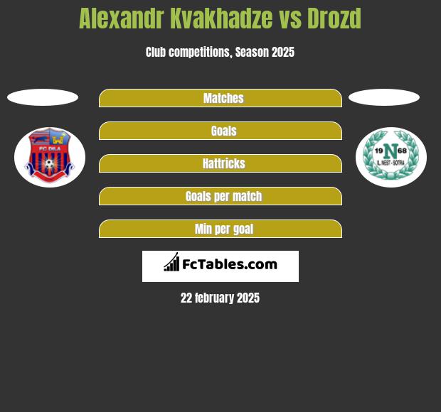 Alexandr Kvakhadze vs Drozd h2h player stats