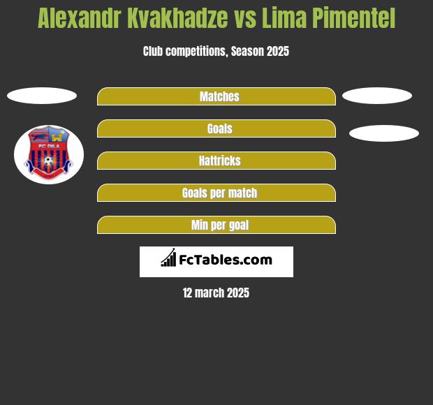 Alexandr Kvakhadze vs Lima Pimentel h2h player stats