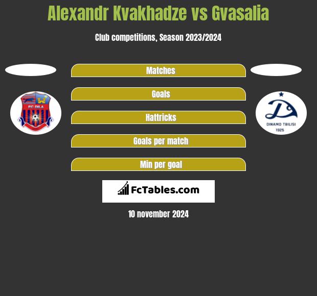 Alexandr Kvakhadze vs Gvasalia h2h player stats