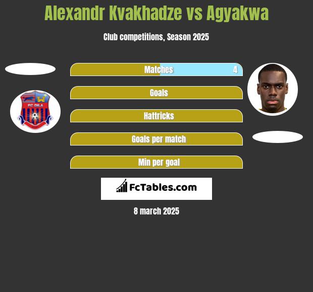 Alexandr Kvakhadze vs Agyakwa h2h player stats