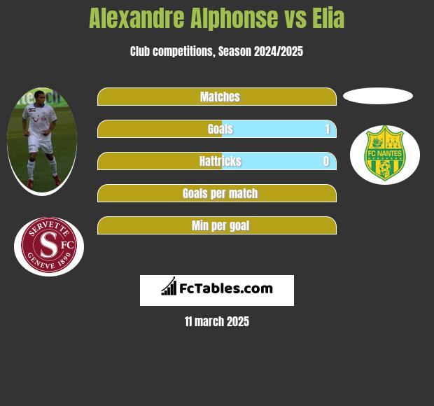 Alexandre Alphonse vs Elia h2h player stats