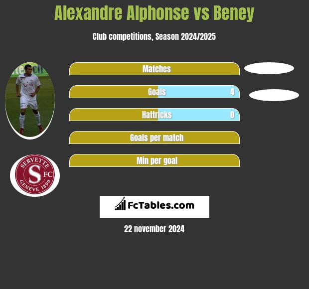 Alexandre Alphonse vs Beney h2h player stats