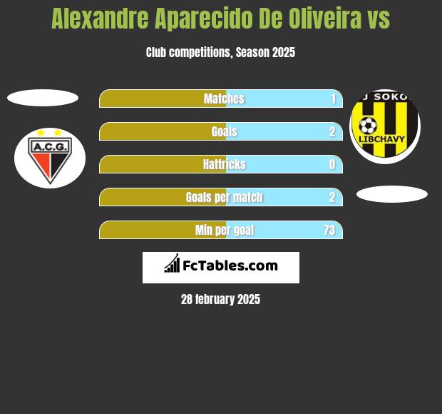 Alexandre Aparecido De Oliveira vs  h2h player stats