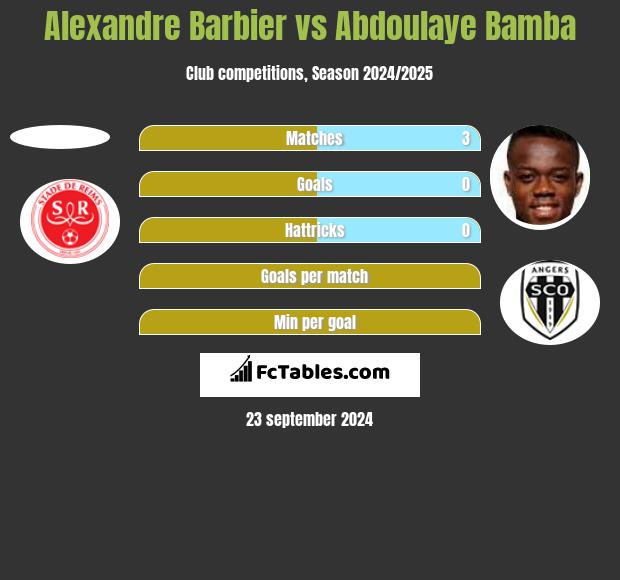 Alexandre Barbier vs Abdoulaye Bamba h2h player stats