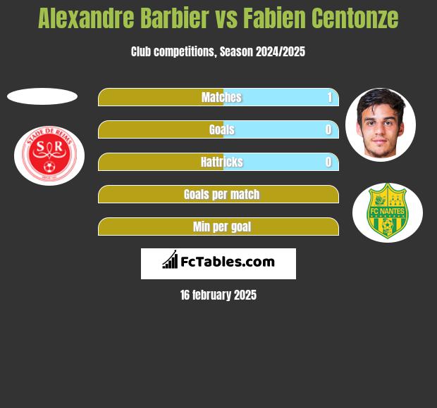 Alexandre Barbier vs Fabien Centonze h2h player stats