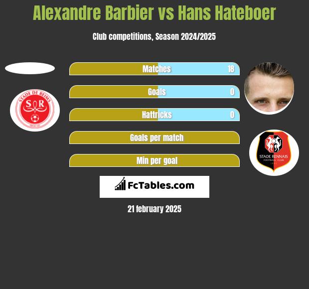 Alexandre Barbier vs Hans Hateboer h2h player stats