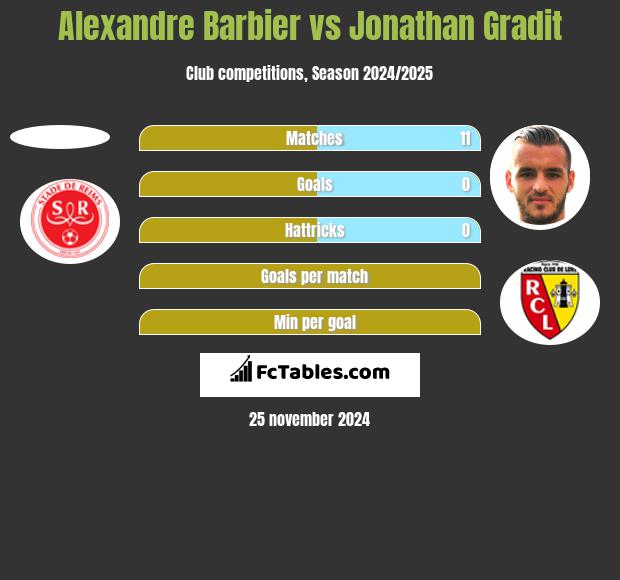 Alexandre Barbier vs Jonathan Gradit h2h player stats