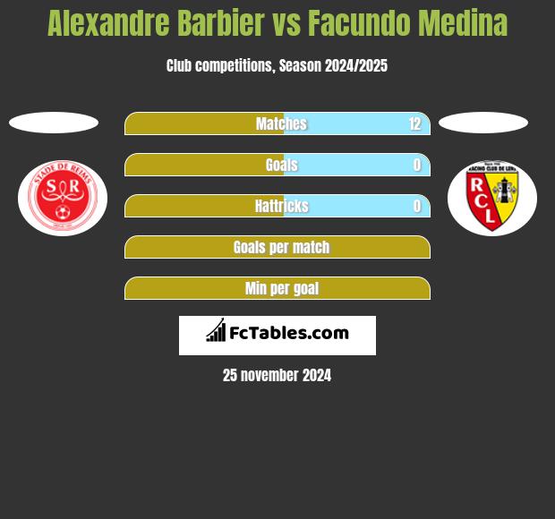 Alexandre Barbier vs Facundo Medina h2h player stats