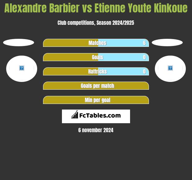 Alexandre Barbier vs Etienne Youte Kinkoue h2h player stats