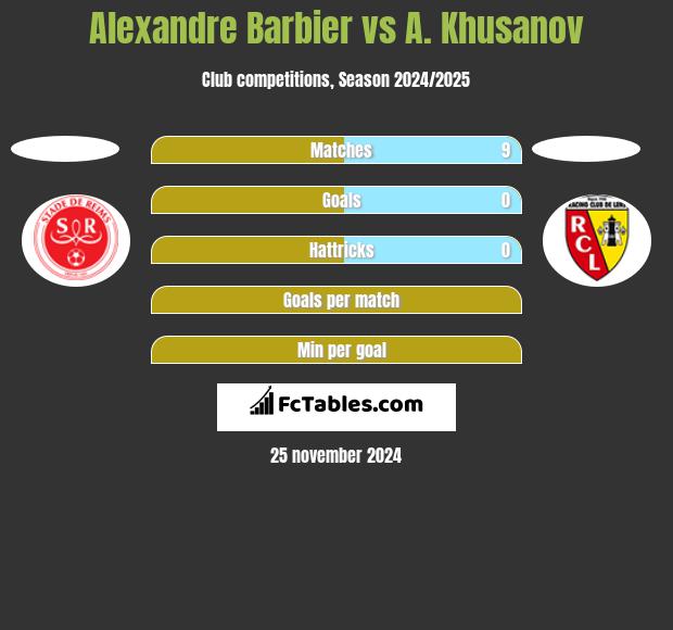 Alexandre Barbier vs A. Khusanov h2h player stats