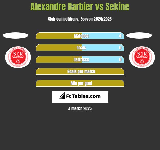 Alexandre Barbier vs Sekine h2h player stats