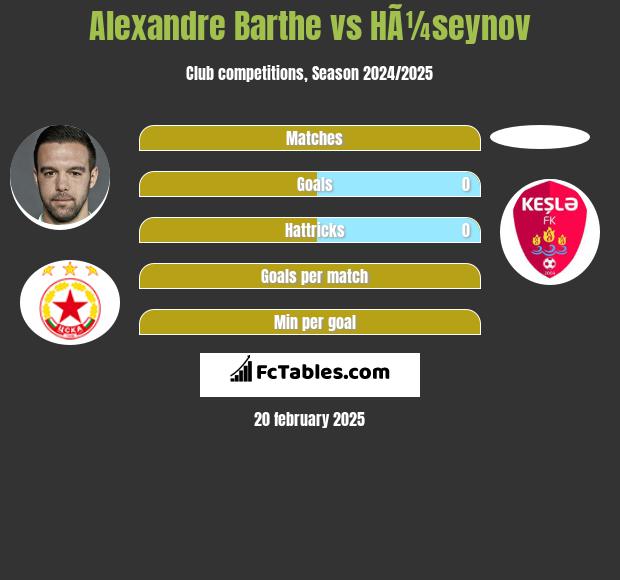 Alexandre Barthe vs HÃ¼seynov h2h player stats