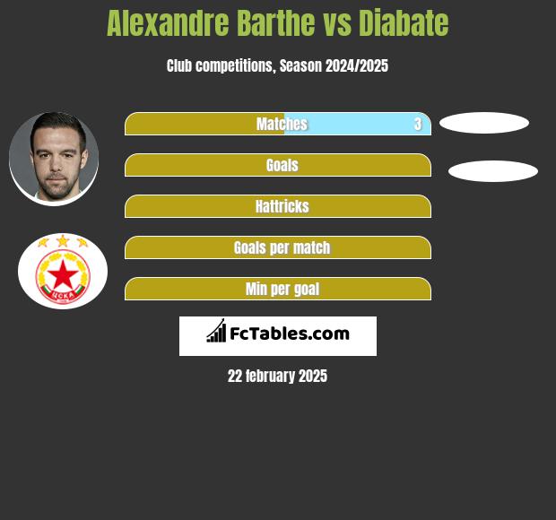 Alexandre Barthe vs Diabate h2h player stats