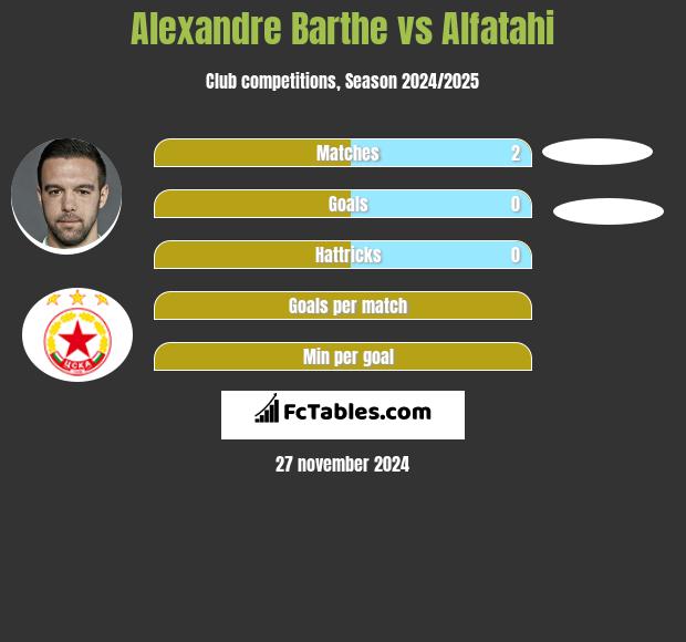 Alexandre Barthe vs Alfatahi h2h player stats