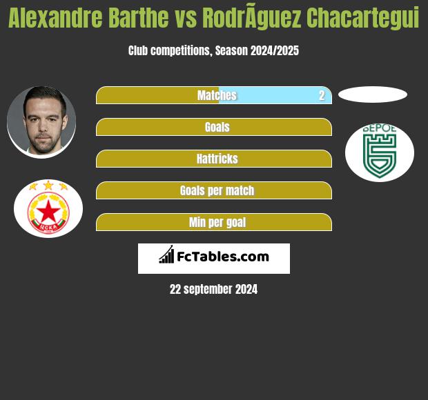 Alexandre Barthe vs RodrÃ­guez Chacartegui h2h player stats