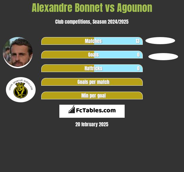 Alexandre Bonnet vs Agounon h2h player stats