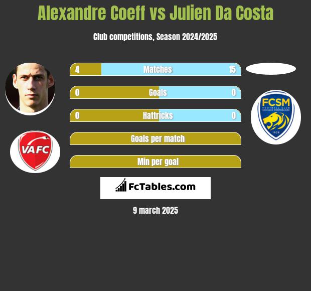 Alexandre Coeff vs Julien Da Costa h2h player stats