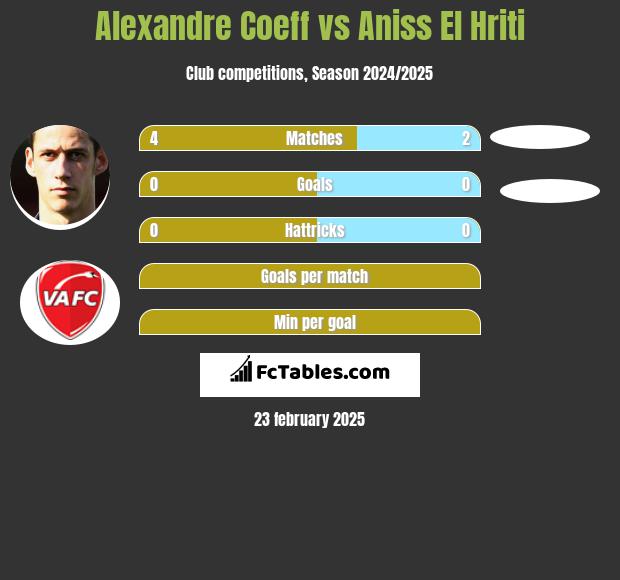 Alexandre Coeff vs Aniss El Hriti h2h player stats