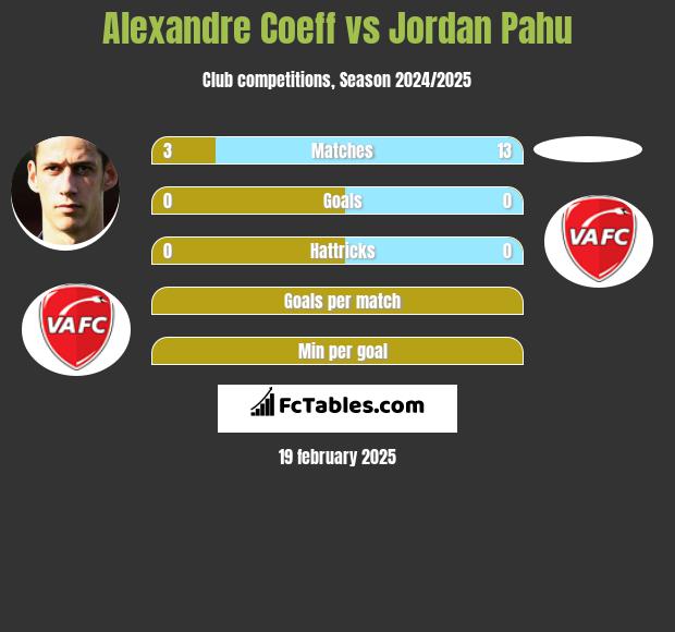 Alexandre Coeff vs Jordan Pahu h2h player stats