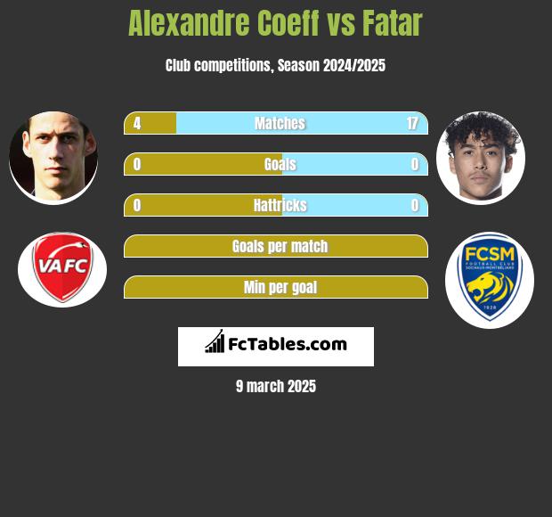 Alexandre Coeff vs Fatar h2h player stats