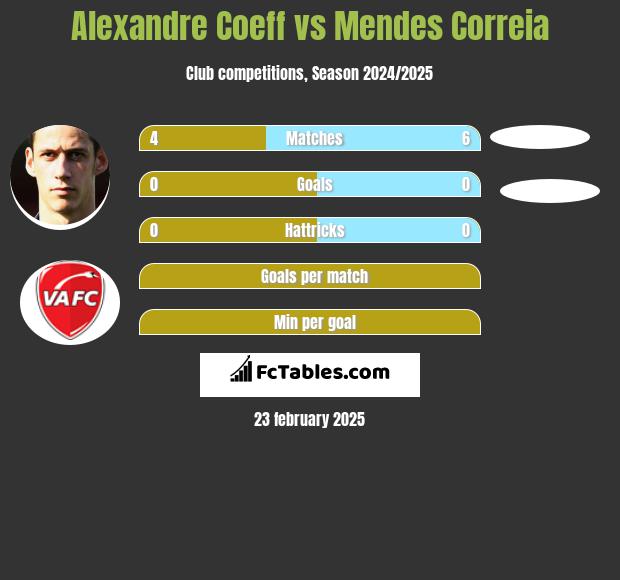 Alexandre Coeff vs Mendes Correia h2h player stats