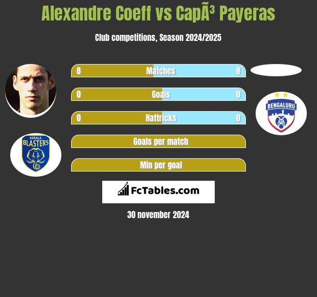 Alexandre Coeff vs CapÃ³ Payeras h2h player stats