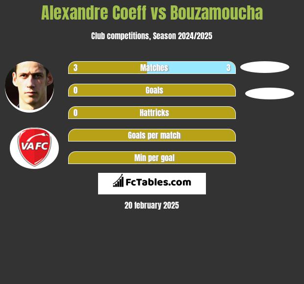 Alexandre Coeff vs Bouzamoucha h2h player stats