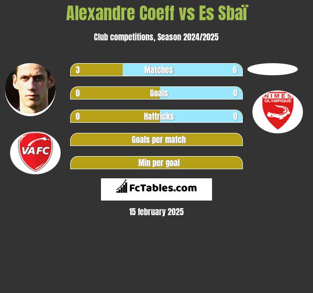 Alexandre Coeff vs Es Sbaï h2h player stats