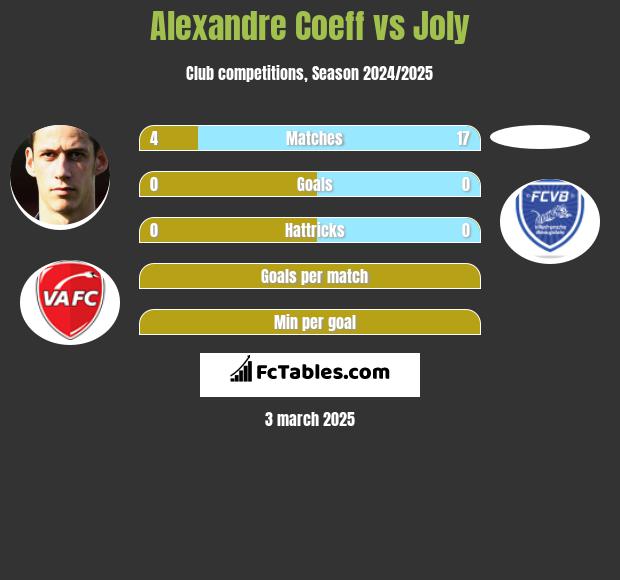 Alexandre Coeff vs Joly h2h player stats