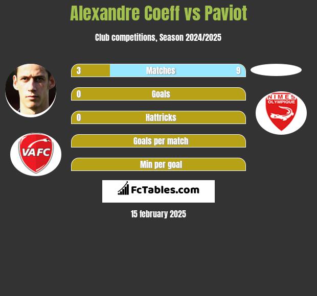 Alexandre Coeff vs Paviot h2h player stats