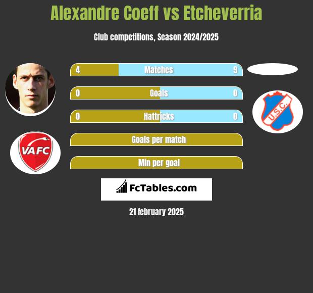 Alexandre Coeff vs Etcheverria h2h player stats