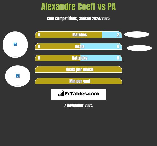 Alexandre Coeff vs PA h2h player stats