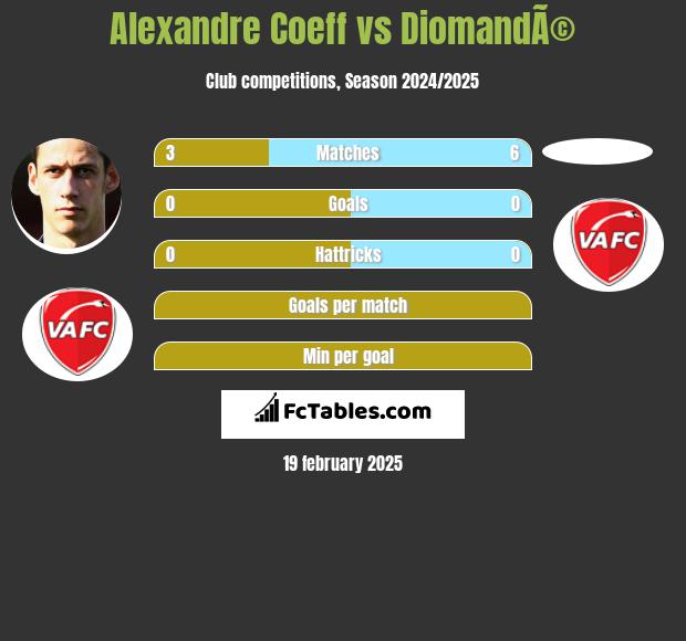 Alexandre Coeff vs DiomandÃ© h2h player stats