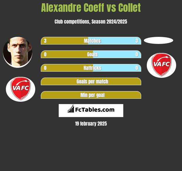 Alexandre Coeff vs Collet h2h player stats