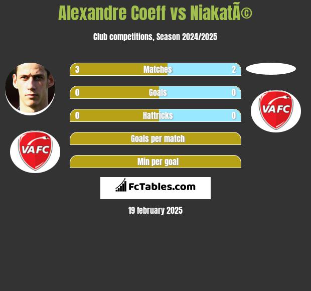 Alexandre Coeff vs NiakatÃ© h2h player stats