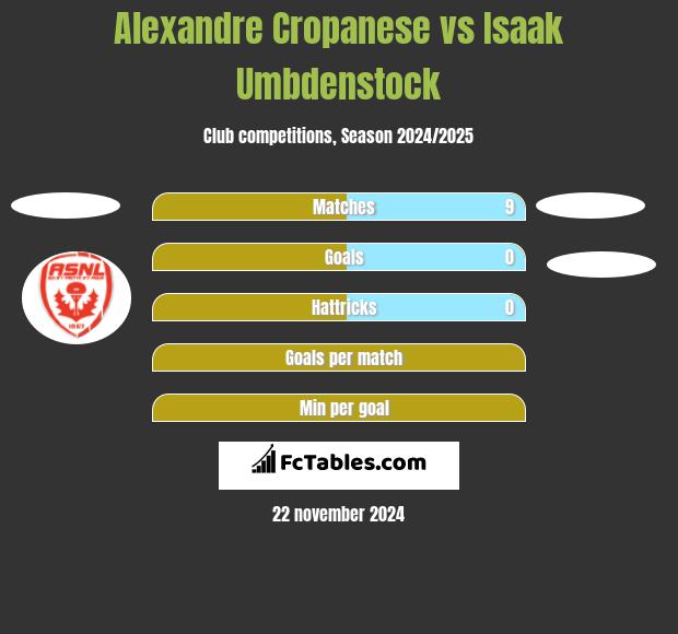 Alexandre Cropanese vs Isaak Umbdenstock h2h player stats