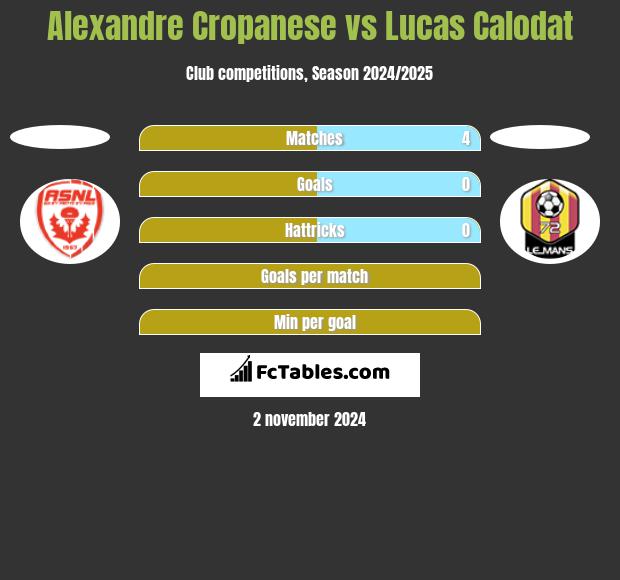 Alexandre Cropanese vs Lucas Calodat h2h player stats