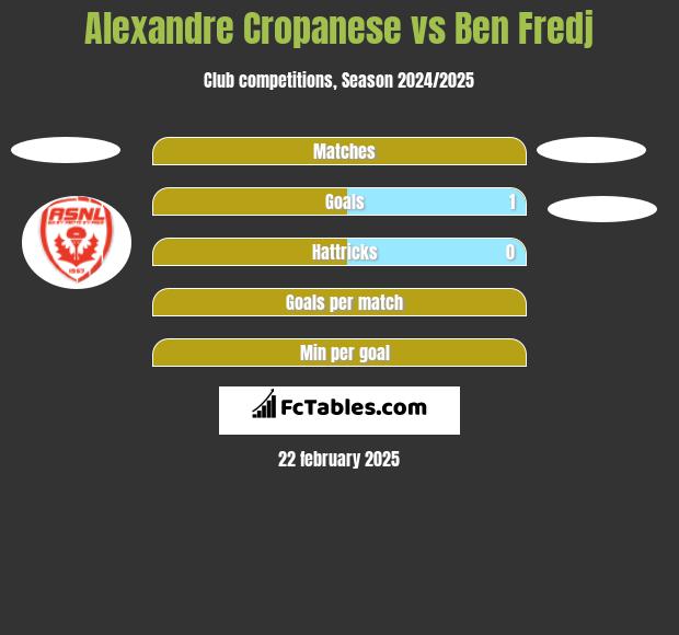 Alexandre Cropanese vs Ben Fredj h2h player stats