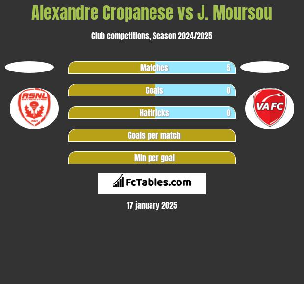 Alexandre Cropanese vs J. Moursou h2h player stats