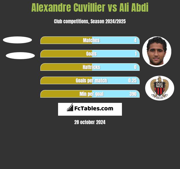 Alexandre Cuvillier vs Ali Abdi h2h player stats