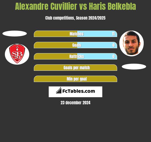 Alexandre Cuvillier vs Haris Belkebla h2h player stats